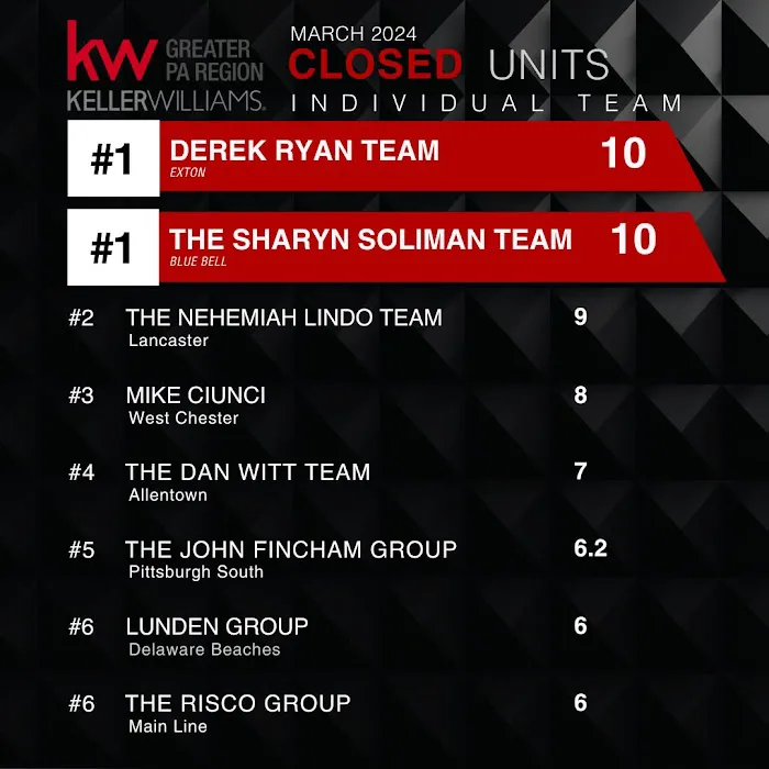 Sharyn Soliman, The Sharyn Soliman Team at Keller Williams Real Estate 1