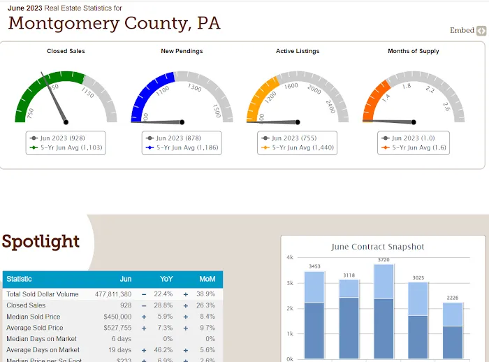 Rick Sheppard, Realtor with eXp Realty 8